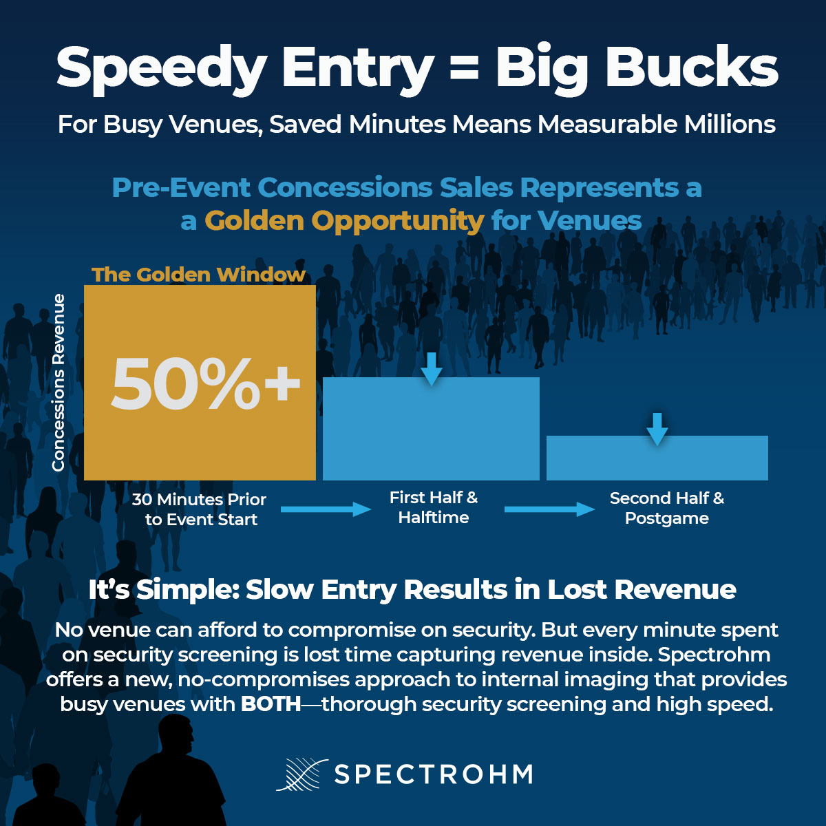 Infographic illustrating the spike in concessions sales before an event starts.
